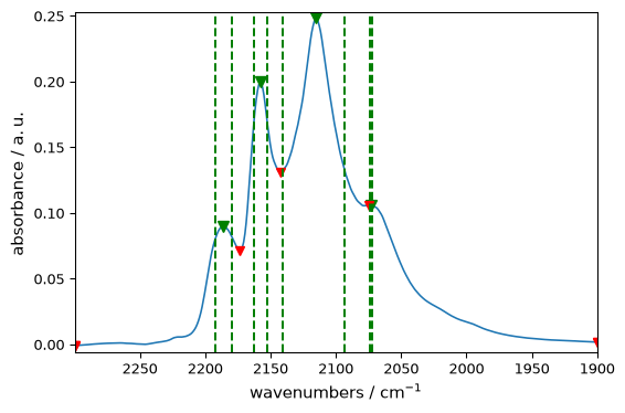 ../../_images/userguide_analysis_peak_finding_54_1.png