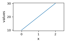 ../../../_images/userguide_objects_dataset_dataset_17_1.png