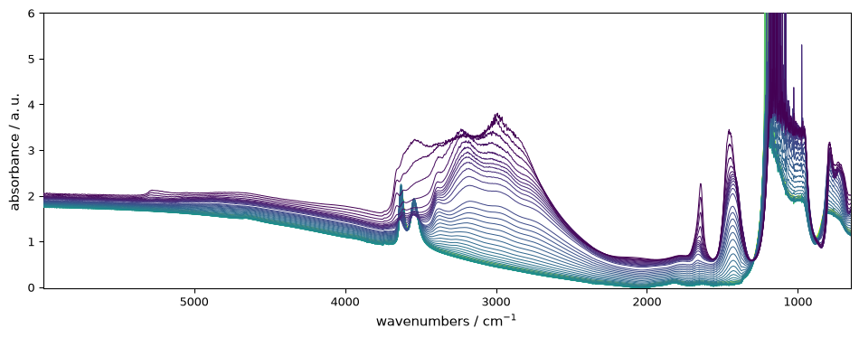 ../../_images/userguide_plotting_customization_21_0.png