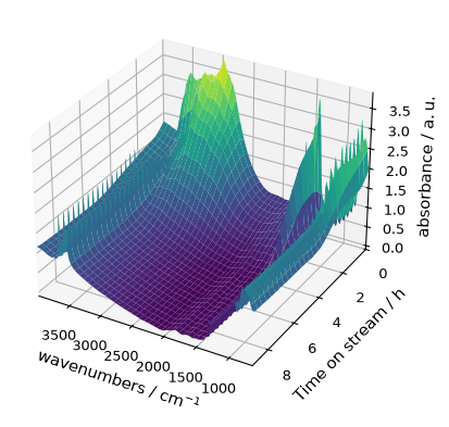 ../../_images/userguide_plotting_plot_types_25_0.png