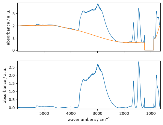 ../../_images/userguide_processing_baseline_24_0.png
