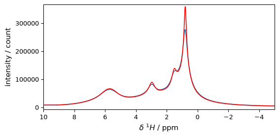 ../../_images/userguide_processing_fourier_20_0.png