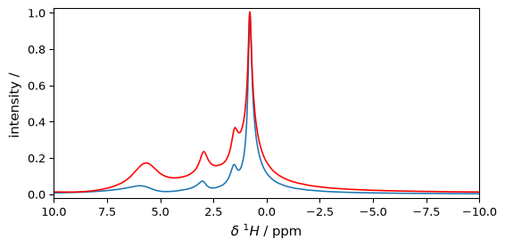 ../../_images/userguide_processing_fourier_29_0.png