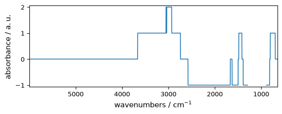 ../../_images/userguide_processing_math_operations_20_0.png
