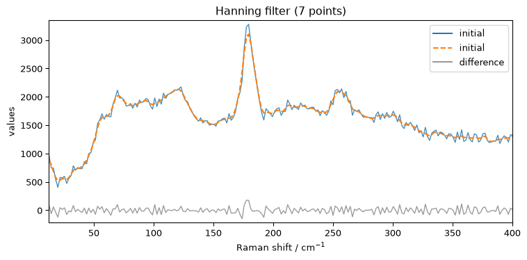 ../../_images/userguide_processing_smoothing_17_0.png