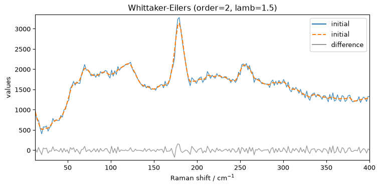 ../../_images/userguide_processing_smoothing_26_0.png