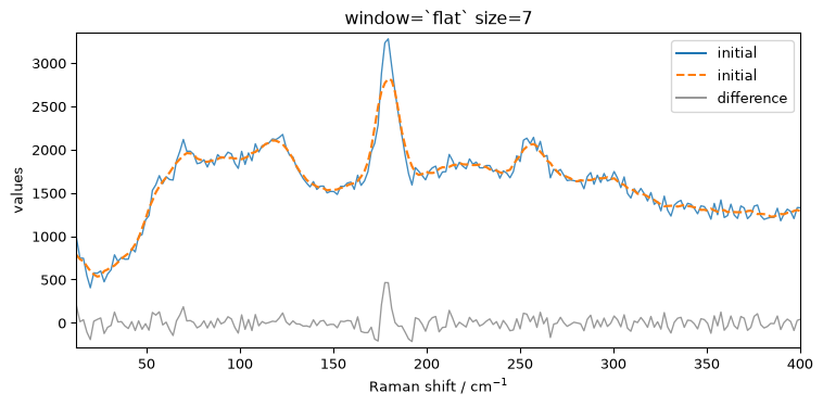 ../../_images/userguide_processing_smoothing_36_0.png