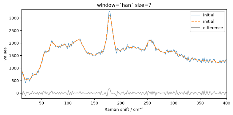 ../../_images/userguide_processing_smoothing_36_2.png