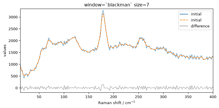 ../../_images/userguide_processing_smoothing_36_4.png