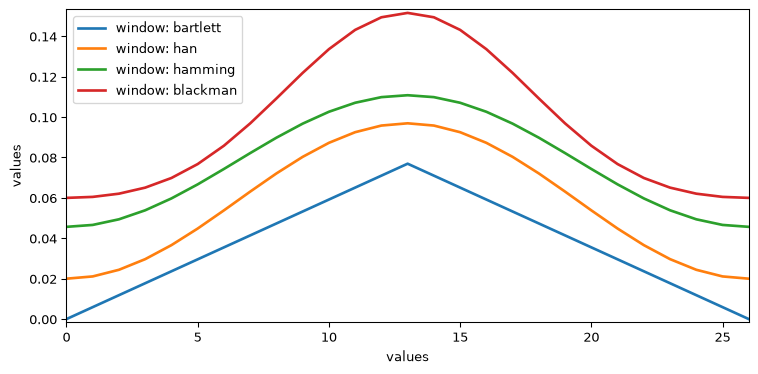 ../../_images/userguide_processing_smoothing_38_0.png