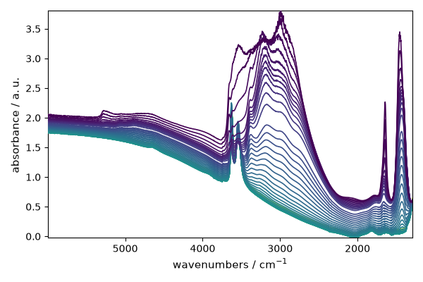 plot baseline correction