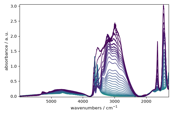 plot baseline correction