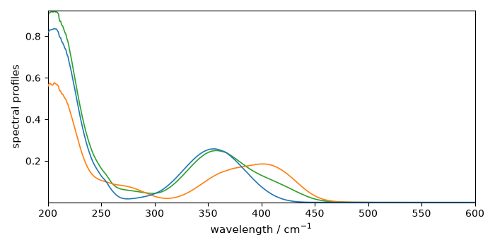 plot mcrals kinetics