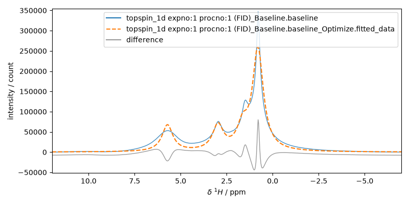 plot processing nmr