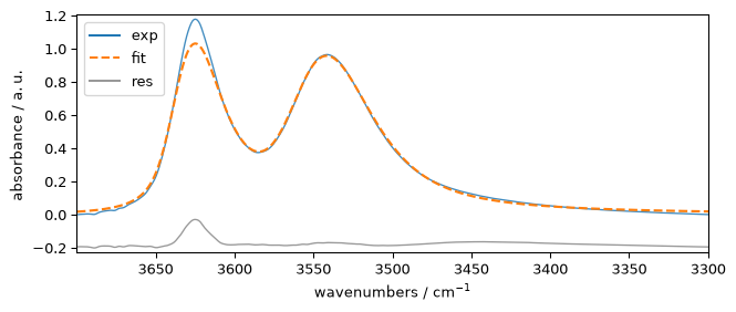 ../../_images/userguide_analysis_fitting_56_0.png