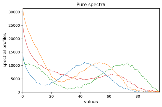 ../../_images/userguide_analysis_mcr_als_19_2.png