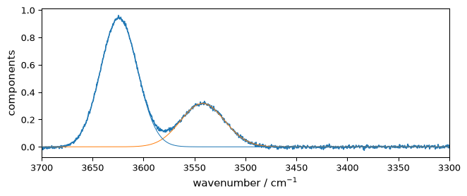 ../../_images/userguide_analysis_peak_analysis_workflow_25_0.png