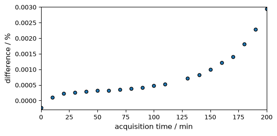 ../../_images/userguide_analysis_peak_integration_18_0.png