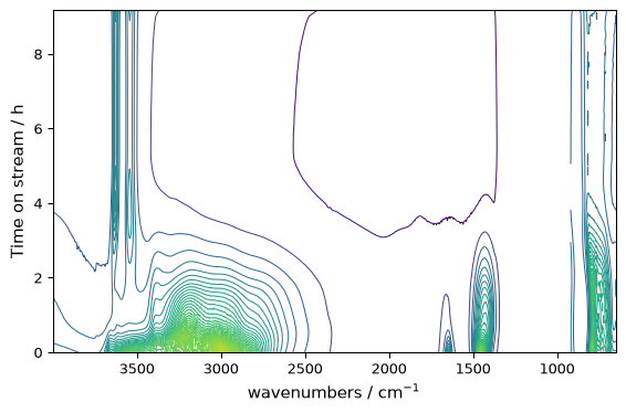 ../../_images/userguide_plotting_plot_types_18_0.png