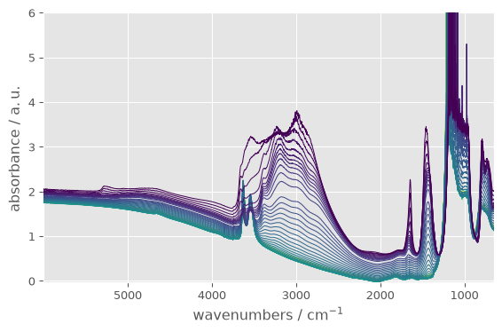 ../../_images/userguide_plotting_styles_9_0.png