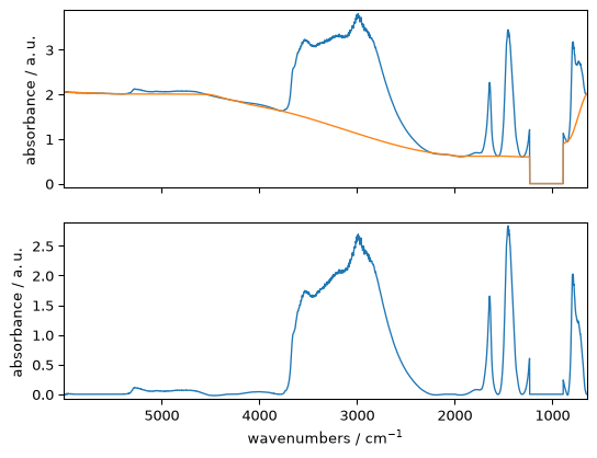 ../../_images/userguide_processing_baseline_24_0.png