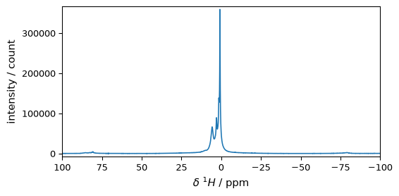 ../../_images/userguide_processing_fourier_13_1.png