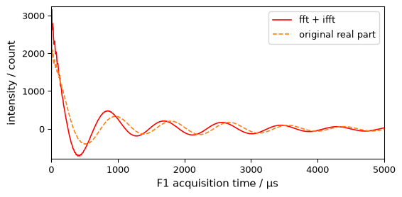 ../../_images/userguide_processing_fourier_16_0.png