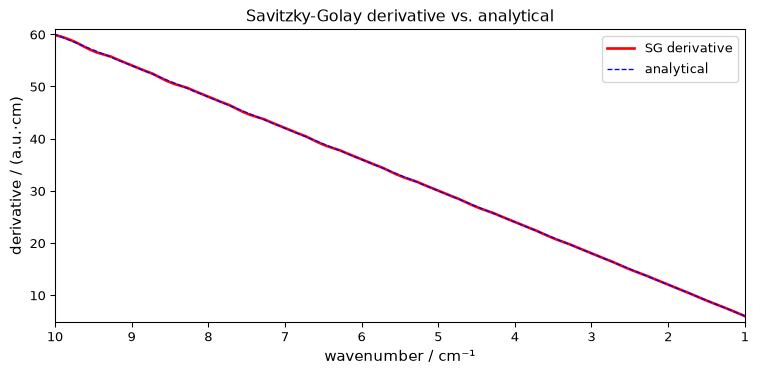 ../../_images/userguide_processing_smoothing_24_0.png