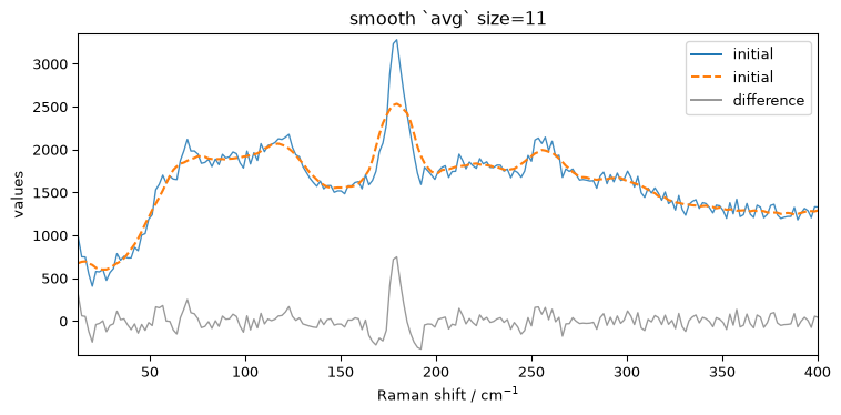 ../../_images/userguide_processing_smoothing_33_2.png