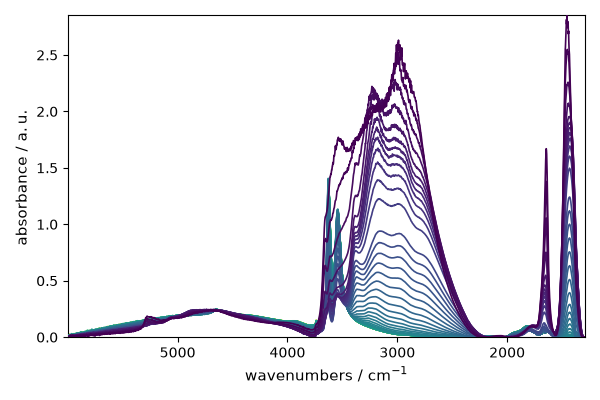 plot baseline correction