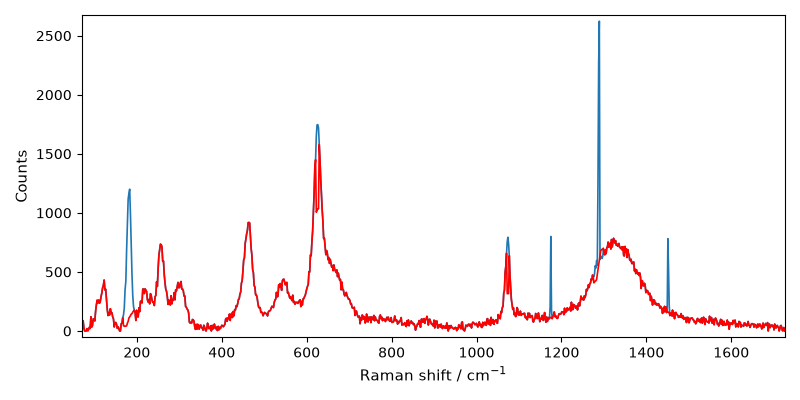 plot despike