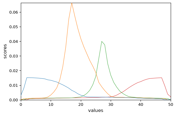 ../../_images/userguide_analysis_mcr_als_72_0.png