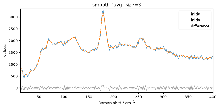 ../../_images/userguide_processing_smoothing_33_0.png