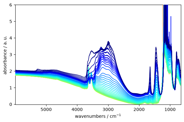 ../../_images/userguide_plotting_styles_14_0.png