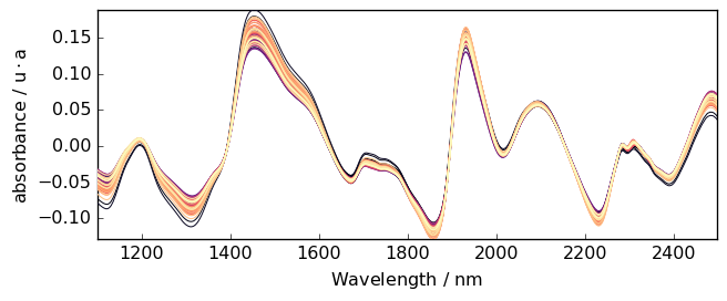 ../../_images/userguide_analysis_baseline_47_0.png