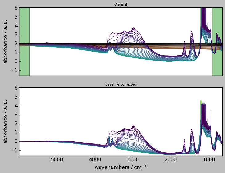 ../../_images/userguide_analysis_baseline_64_3.png