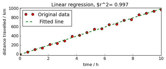 ../../_images/userguide_analysis_fitting_11_1.png