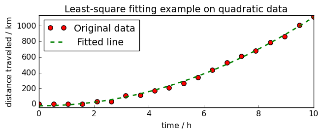 ../../_images/userguide_analysis_fitting_16_1.png