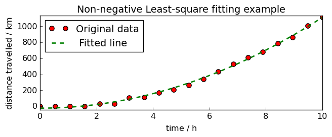 ../../_images/userguide_analysis_fitting_20_1.png