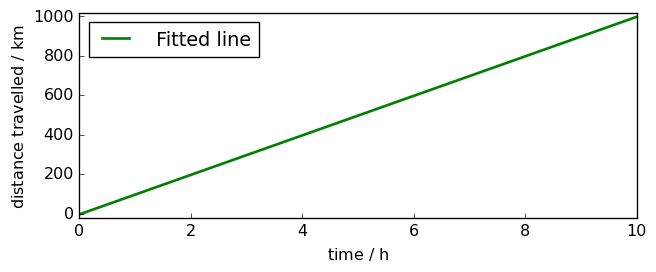 ../../_images/userguide_analysis_fitting_7_3.png