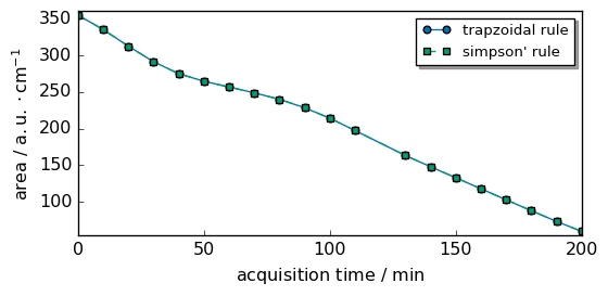 ../../_images/userguide_analysis_peak_integration_16_1.png