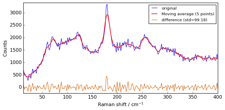 ../../_images/userguide_processing_smoothing_18_0.png
