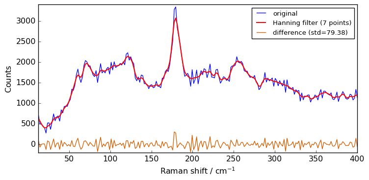 ../../_images/userguide_processing_smoothing_20_0.png