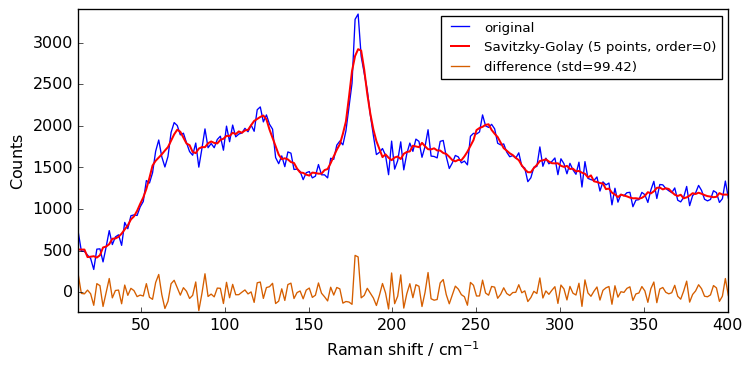 ../../_images/userguide_processing_smoothing_22_0.png
