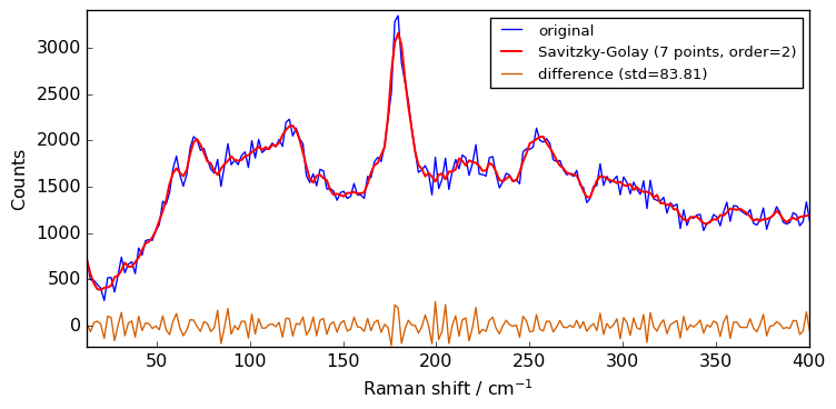 ../../_images/userguide_processing_smoothing_25_0.png