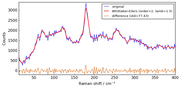 ../../_images/userguide_processing_smoothing_27_0.png