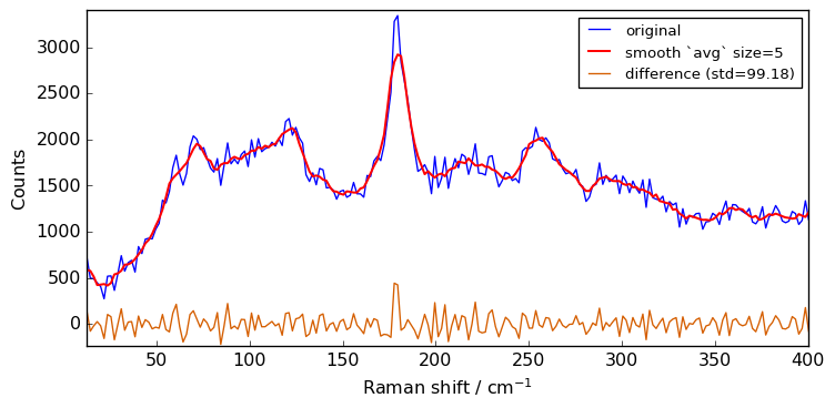 ../../_images/userguide_processing_smoothing_34_1.png