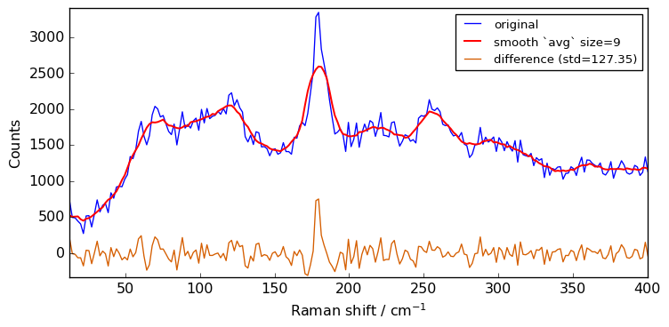../../_images/userguide_processing_smoothing_34_3.png