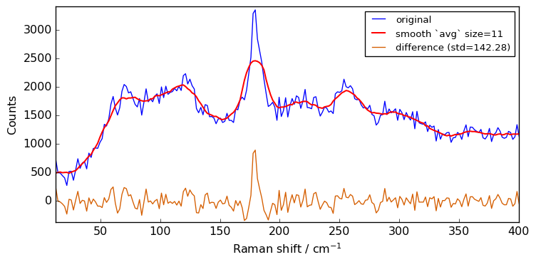 ../../_images/userguide_processing_smoothing_34_4.png