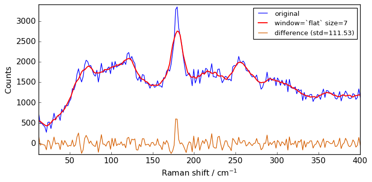 ../../_images/userguide_processing_smoothing_37_0.png